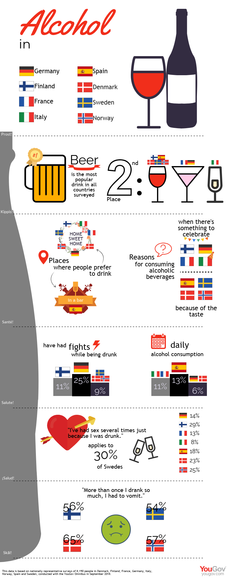 Alcohol in Europe
